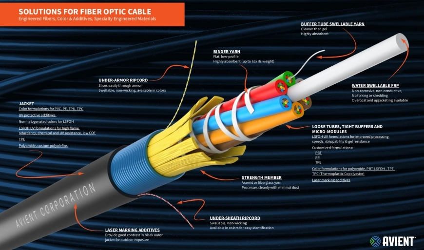 Comparison Armored vs Unarmored Fiber Optic Cables Explained(图1)